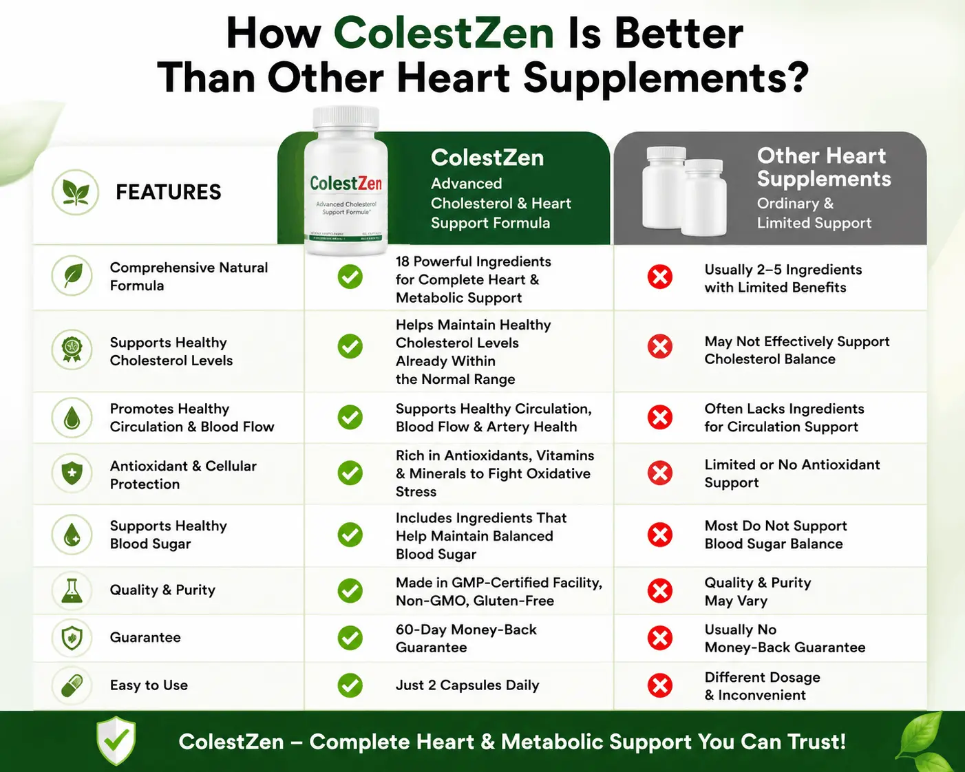colestzen benefits